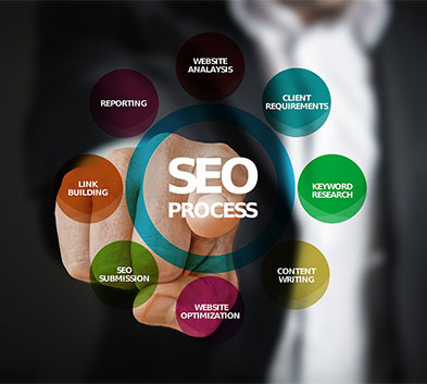 Affordable Search Engine Optimization in Steinbach